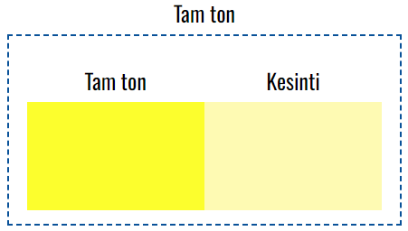 VOXCO STRONSİYUM KROMAT VO-STC